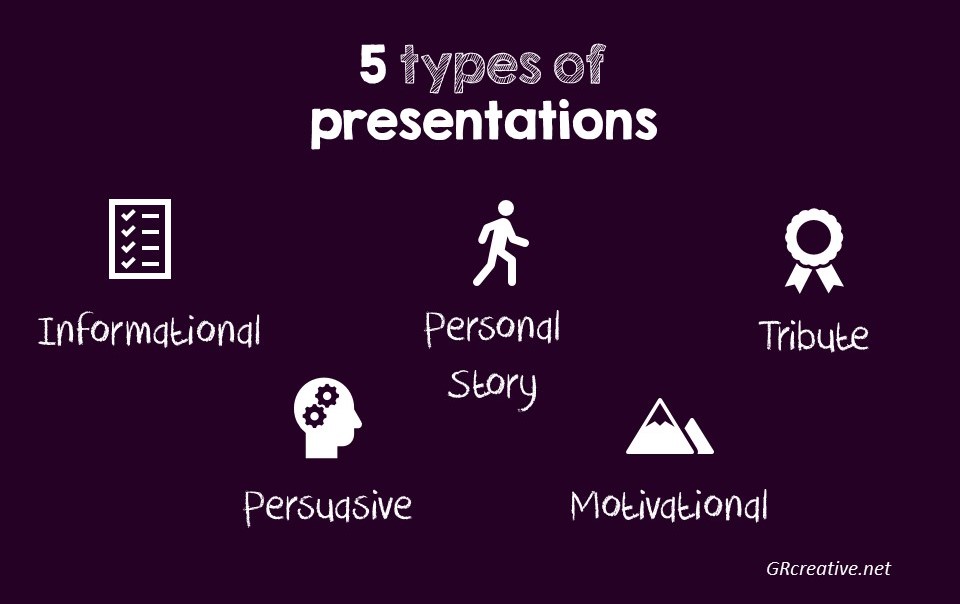 types of presentations article
